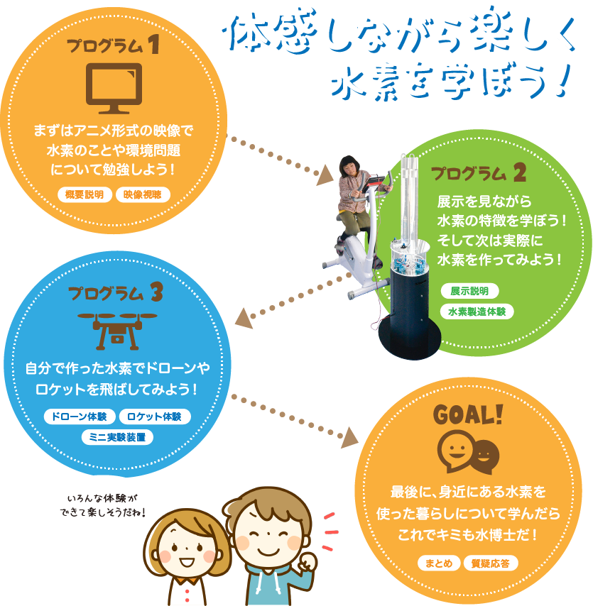 体感しながら楽しく水素を学ぼう!